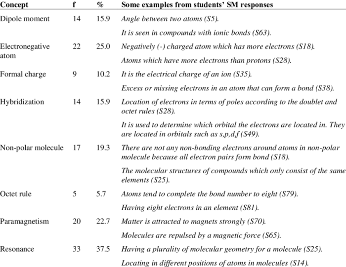 Umd short answer questions examples