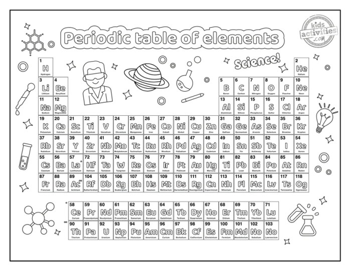 Periodic activity atoms key