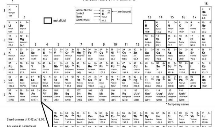 Periodic table coloring activity answer key