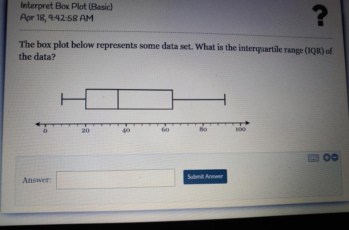 Quartile interpretation versatility median