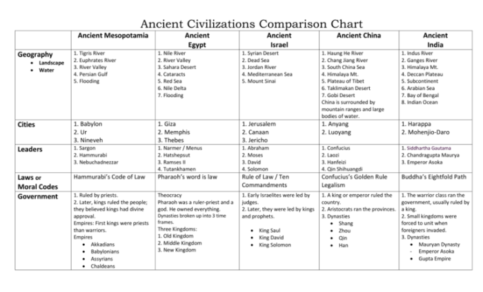 Culture and trade in muslim civilizations worksheet answer key