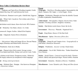 Culture and trade in muslim civilizations worksheet answer key