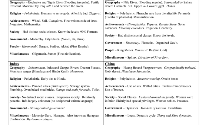 Culture and trade in muslim civilizations worksheet answer key