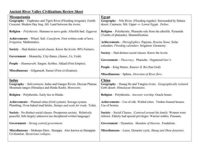 Culture and trade in muslim civilizations worksheet answer key