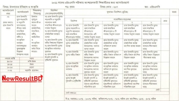 Culture and trade in muslim civilizations worksheet answer key