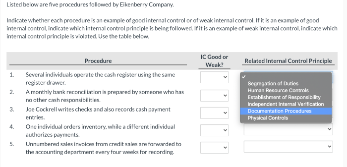 Listed below are five procedures followed by eikenberry company